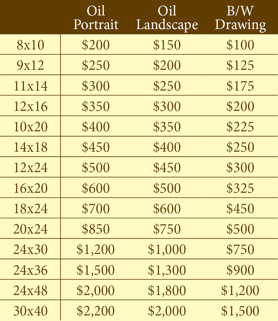 Art Prices Chart